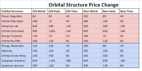 File:Ashes Esc Oribtals Structure Price.jpg